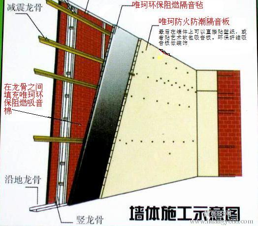 隔音橡塑，隔音氈等隔音材料產(chǎn)品介紹和施工方法你知道哪些？