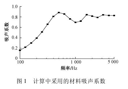 吸音棉降噪分貝計算法