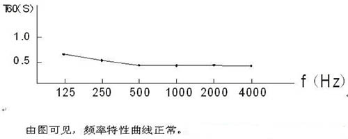 演播室聲學(xué)設(shè)計(jì) ， 聲學(xué)裝修，  防火<a href=http://xym360.com target=_blank class=infotextkey>吸音棉</a>，  吸聲棉 