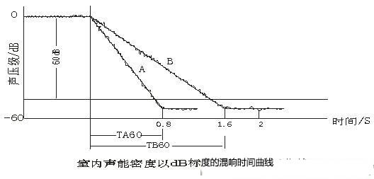 演播室聲學(xué)設(shè)計(jì) ， 聲學(xué)裝修，  防火<a href=http://xym360.com target=_blank class=infotextkey>吸音棉</a>，  吸聲棉 