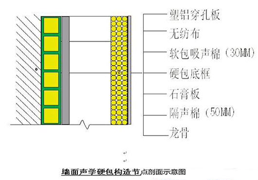 演播室聲學(xué)設(shè)計(jì)  ，聲學(xué)裝修，  防火<a href=http://xym360.com target=_blank class=infotextkey>吸音棉</a> ， 吸聲棉 